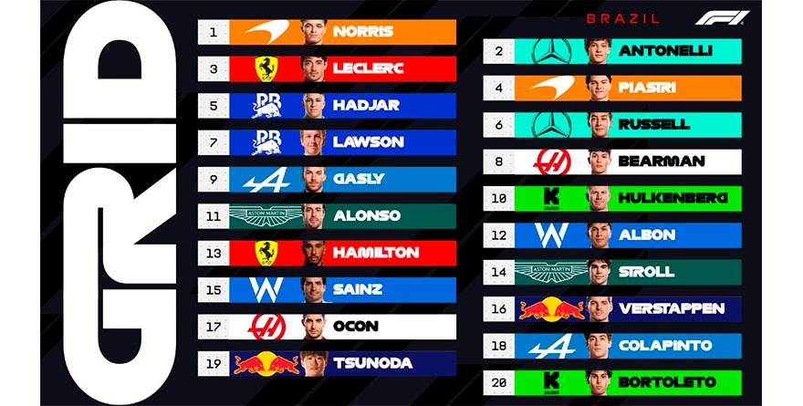 LANDO NORRIS LOGRA LA POLE POSITION EN GP DE BRASIL