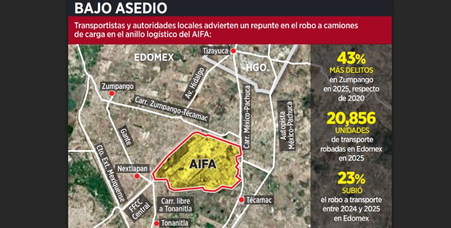 REPUNTAN ROBOS EN RUTAS AL AIFA