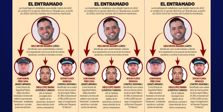 IGNORÓ MORENA DOS AÑOS ALERTA POR NARCO EDIL