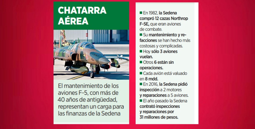 ESTALLA EN SUIZA FRAUDE A SEDENA