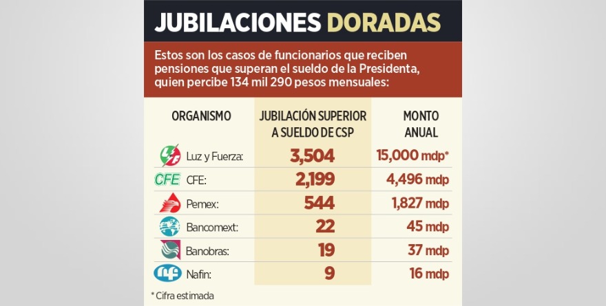 VAN CONTRA BURÓCRATAS CON PENSIONES JUGOSAS