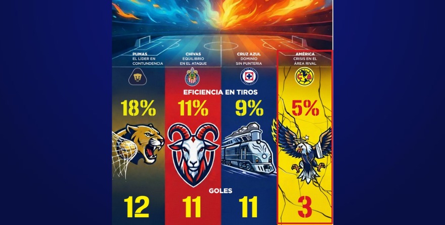 Los Pumas con puntería fina