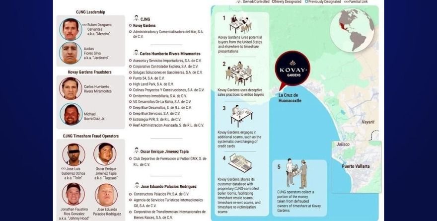 ESTAFA Y LAVA CJNG CON RESORT EN RIVIERA NAYARIT