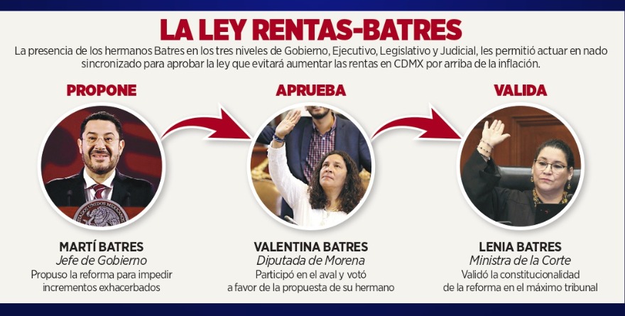 OPERAN HERMANOS TOPE DE RENTA EN CDMX