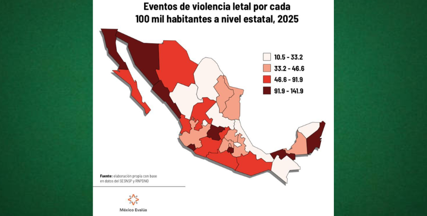 CIFRAS RÉCORD: SLP REDUCE AL MÍNIMO LOS HOMICIDIOS