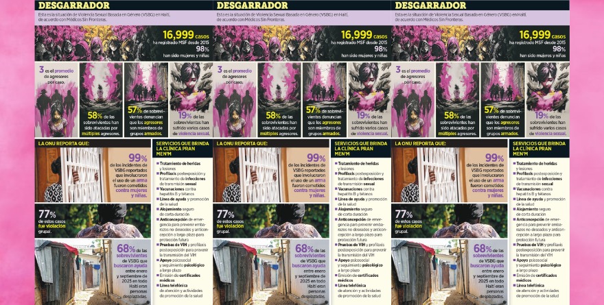 ‘VIOLENCIA RECAE SOBRE CUERPOS DE MUJERES’