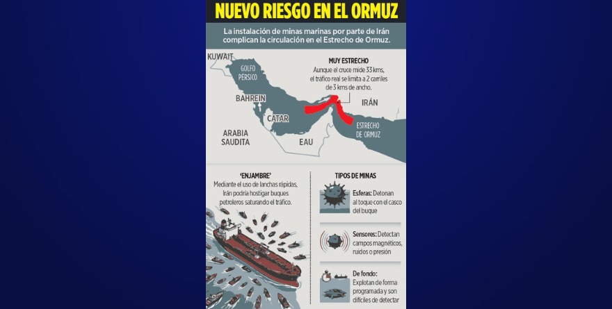 AHORA TENSAN MINAS ESTRECHO DE ORMUZ