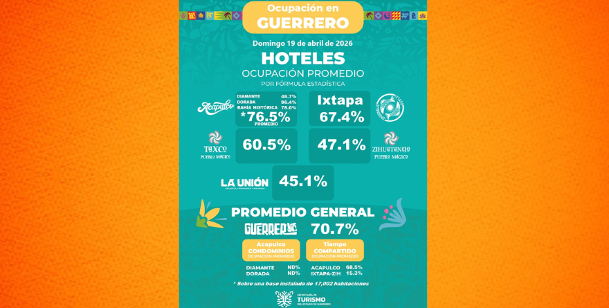 IMPULSAN PROYECCIÓN INTERNACIONAL DE DESTINOS ESTATALES
