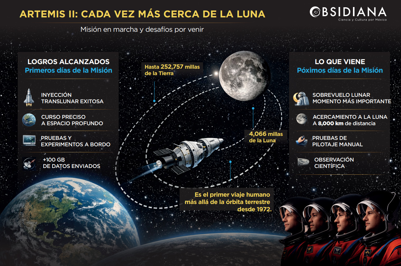 ¡ARTEMIS II VA CON TODO!