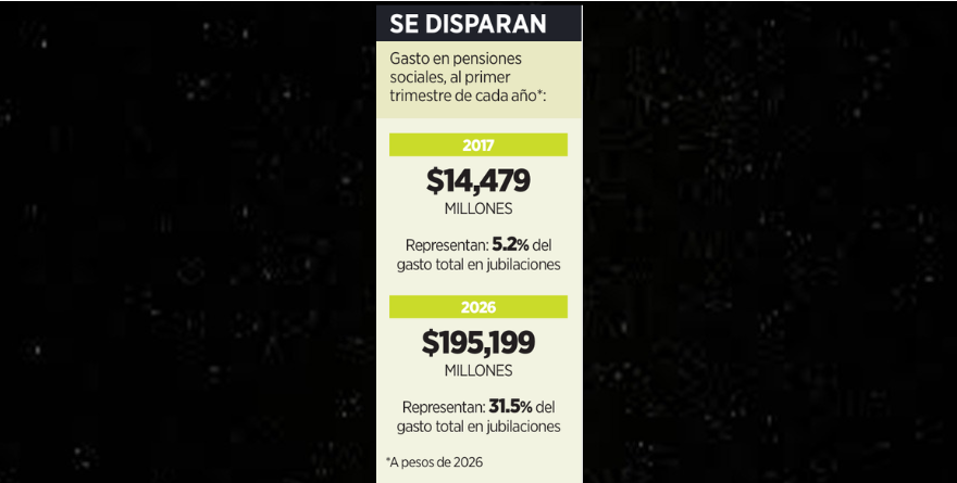 ADVIERTEN DE MÁS DENUNCIAS