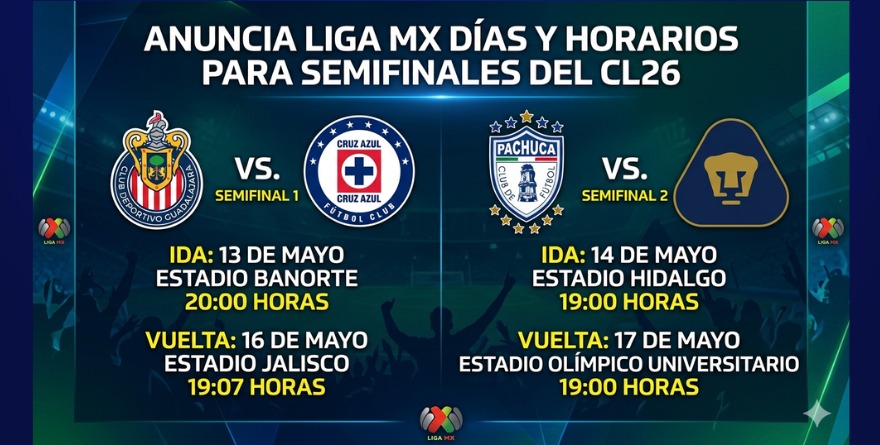 ANUNCIA LIGA MX DÍAS Y HORARIOS PARA SEMIFINALES DEL CL26