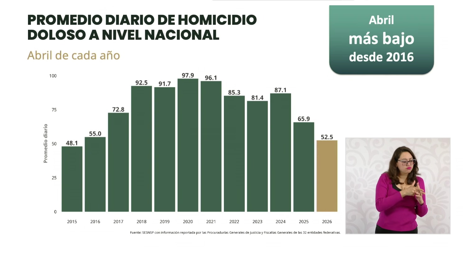 SLP: EL MODELO DE SEGURIDAD QUE VENCE A LA DELINCUENCIA EN 2026