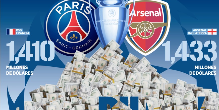 La lucha de PSG y Arsenal por alcanzar la Champions continúa