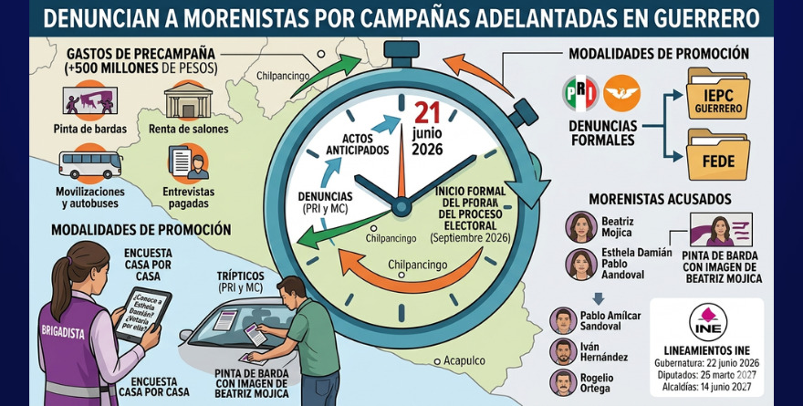 ACUSAN A MORENISTAS EN GUERRERO DE CAMPAÑAS ADELANTADAS