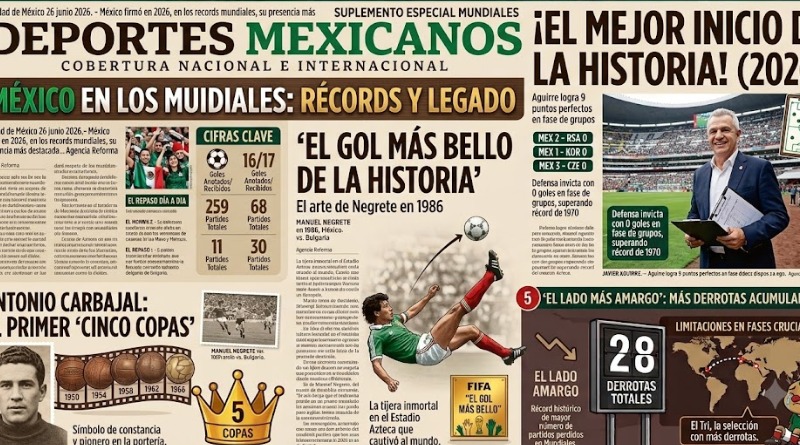 MÉXICO PROTAGONISTA DE RÉCORDS EN LA HISTORIA MUNDIALISTA