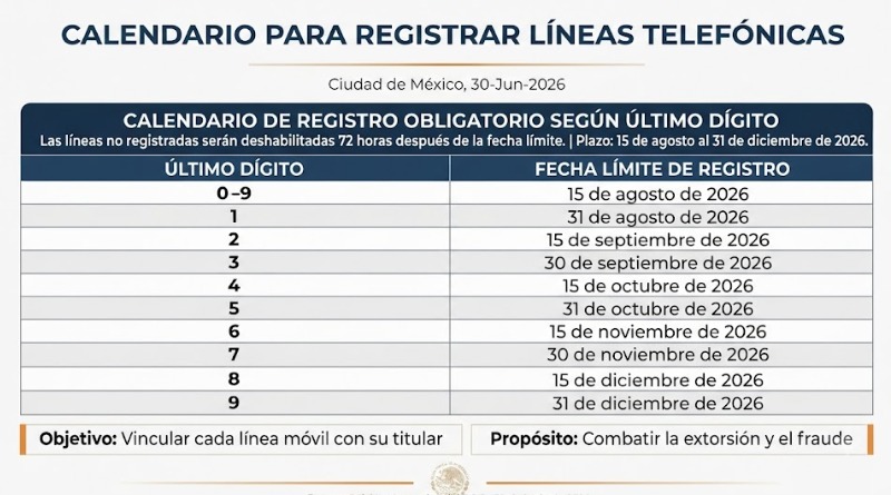 CALENDARIO PARA REGISTRAR LÍNEAS TELEFÓNICAS ACABA DE PUBLICARSE