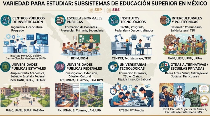 ESTUDIA CON VARIEDAD: LOS SUBSISTEMAS DE EDUCACIÓN SUPERIOR