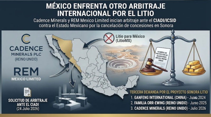 OTRO LITIGIO INTERNACIONAL POR LITIO ENFRENTA MÉXICO