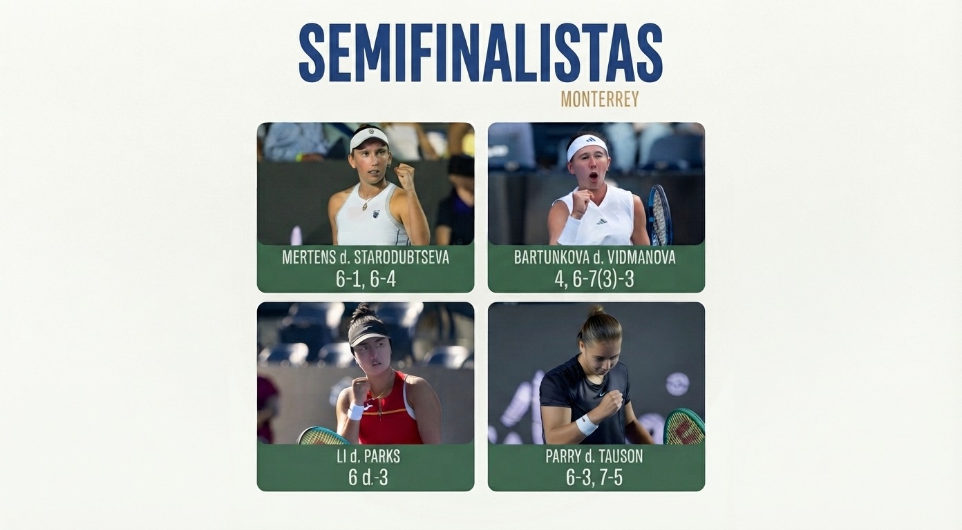 ABIERTO MONTERREY: ESTOS SON LOS SEMIFINALISTAS