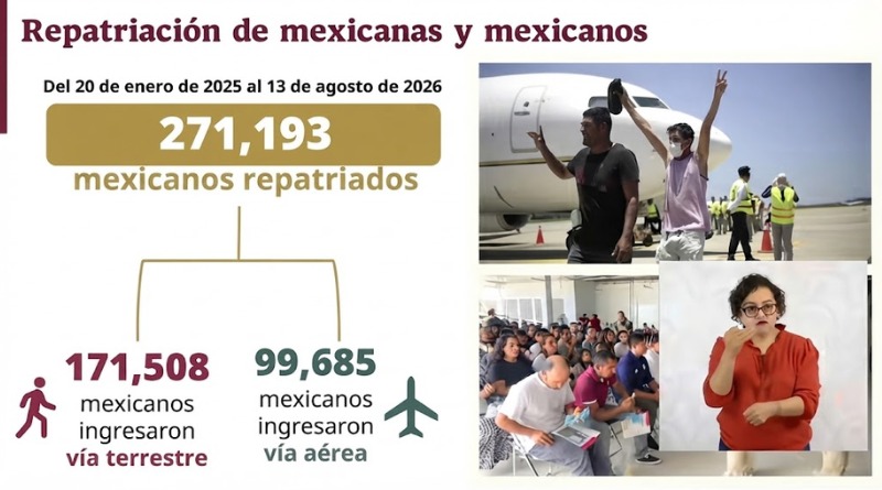 EN 2025 MÉXICO RECIBE A 271 MIL DEPORTADOS