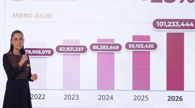 EN SALUD PÚBLICA CRECE HISTÓRICAMENTE 60% LA DEMANDA DE ESPECIALIDADES