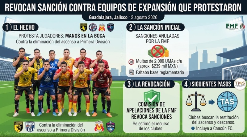 LEVANTAN SANCIÓN A EQUIPOS DE EXPANSIÓN TRAS SUS PROTESTAS