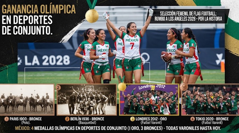 TRIUNFO OLÍMPICO Y GANANCIA PARA DEPORTES DE CONJUNTO
