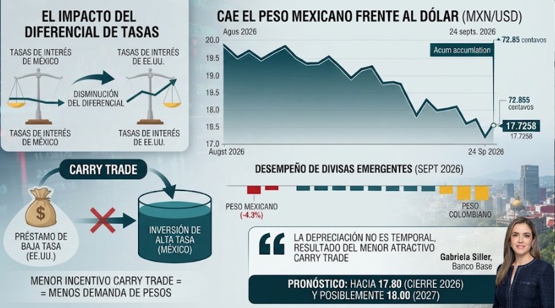 CAE PESO POR TASAS EXTRANJERAS