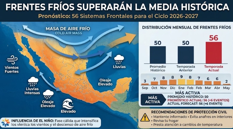 MÁS FRENTES FRÍOS DE LO NORMAL SEGÚN MEDIA HISTÓRICA