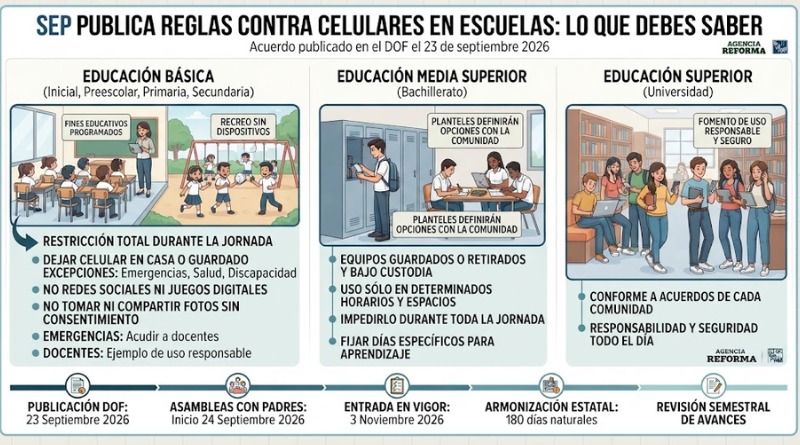 SEP PUBLICA REGLAS CONTRA CELULARES.