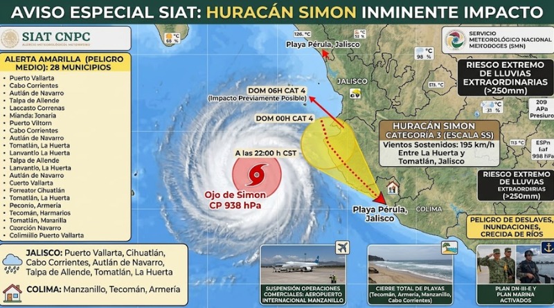 ELEVAN A TRES CATEGORÍA DE SIMÓN