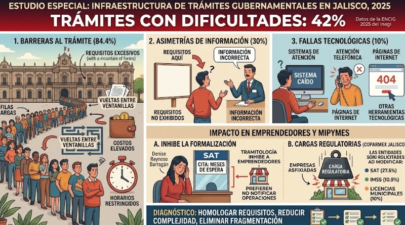 LARGAS FILAS FRENAN TRÁMITES EN JALISCO