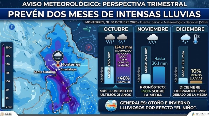 PREVÉN DOS MESES DE INTENSAS LLUVIAS